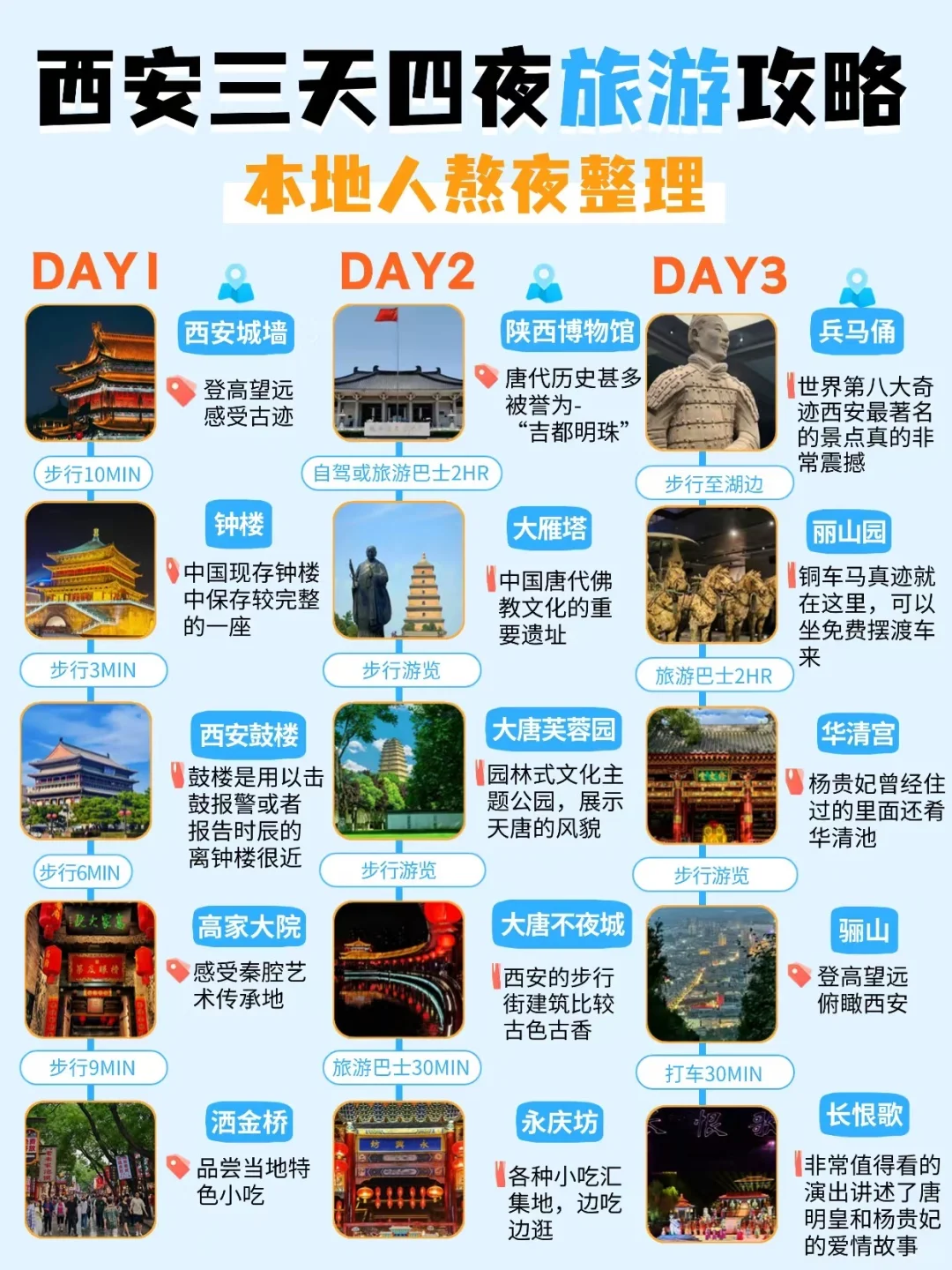 西安三天四夜✅精华逛吃版不踩坑