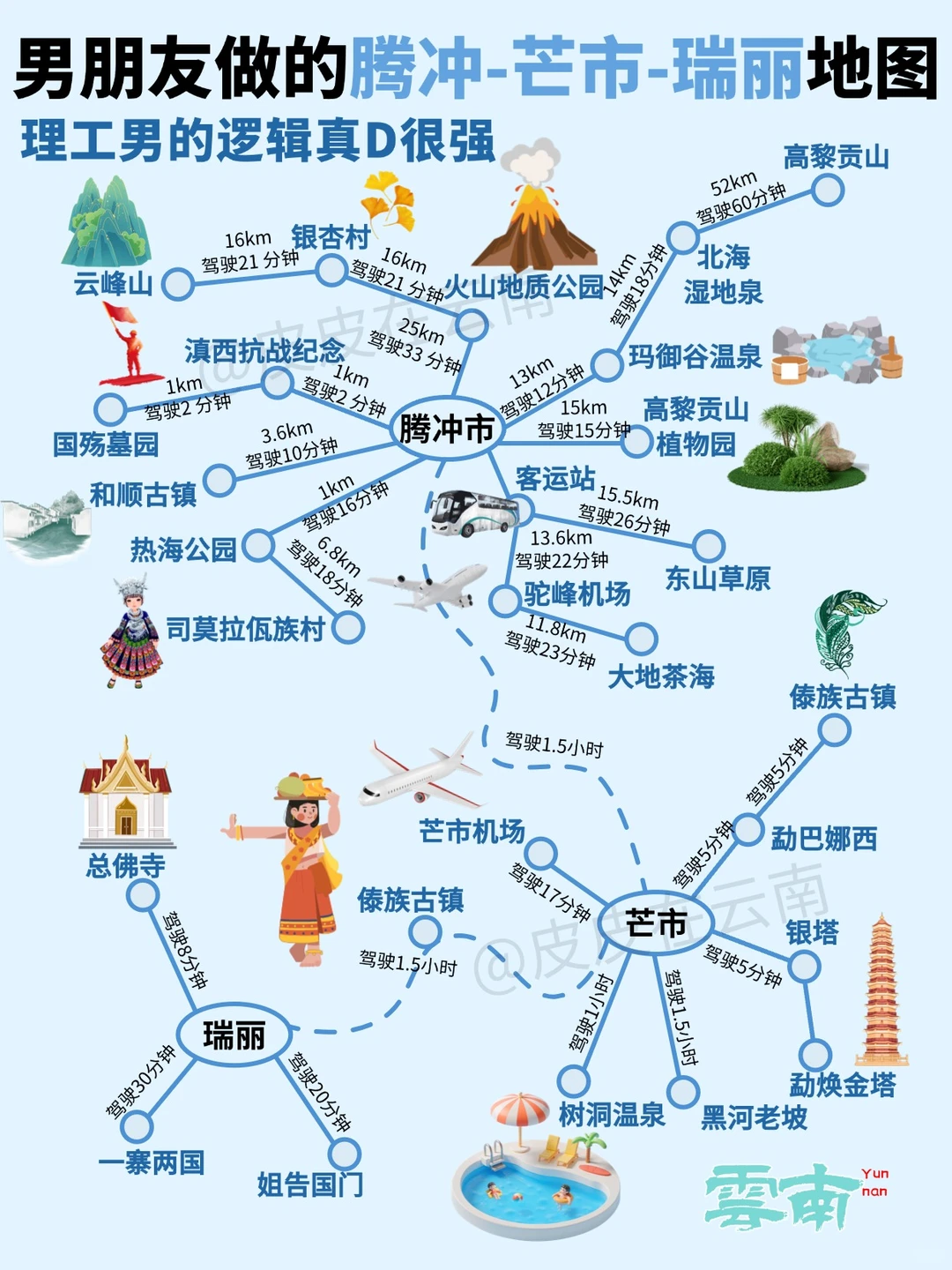 理工男友做的腾冲-芒市-瑞丽地图，逻辑真强