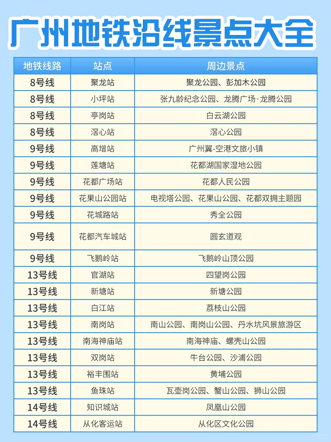 🚇广州地铁沿线景点大全