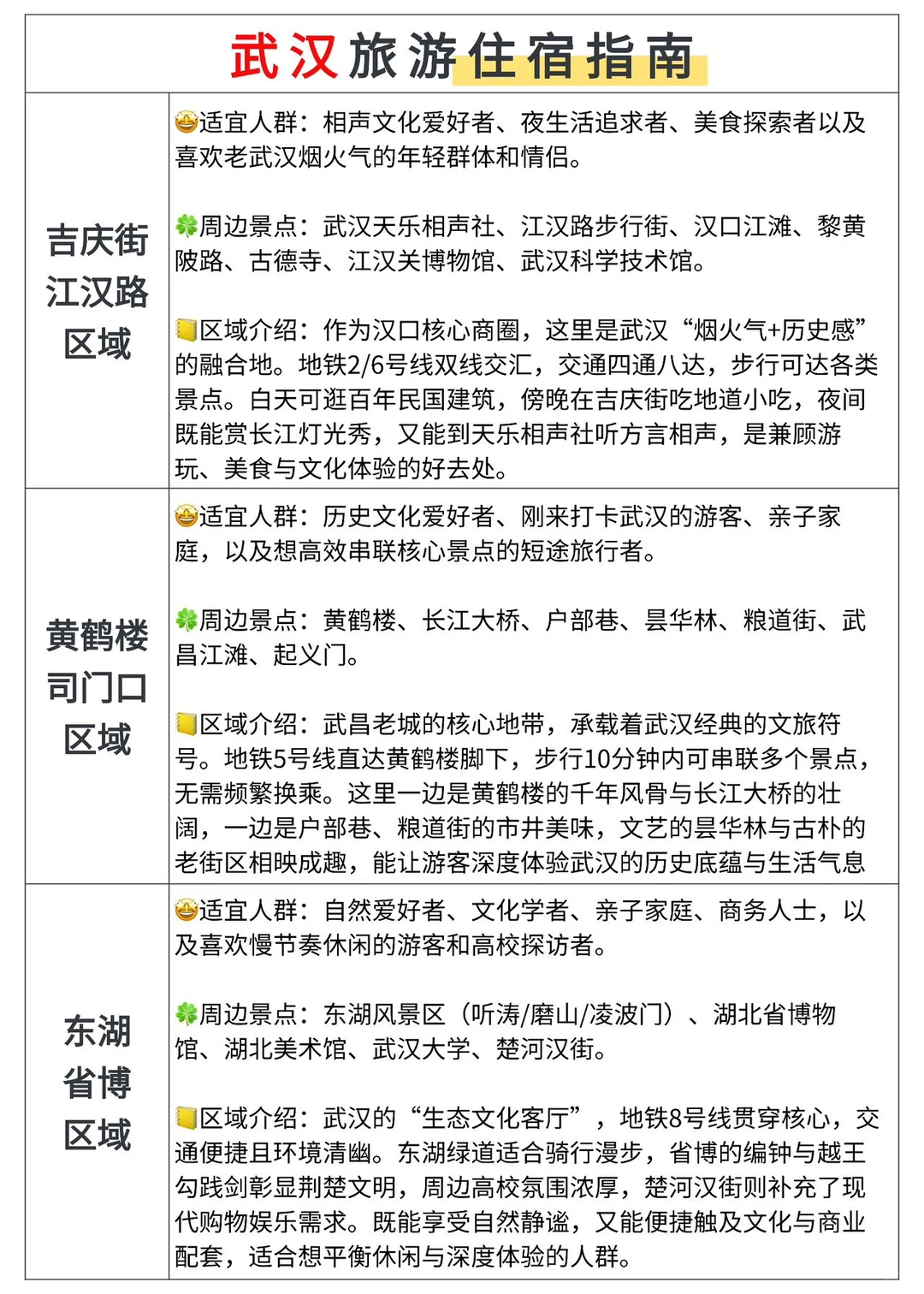 J人闺蜜做的武汉旅游攻略…卷疯了🤩