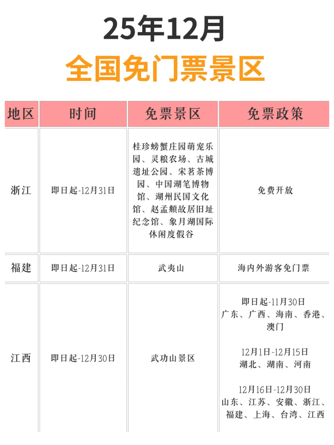12月免门票景区