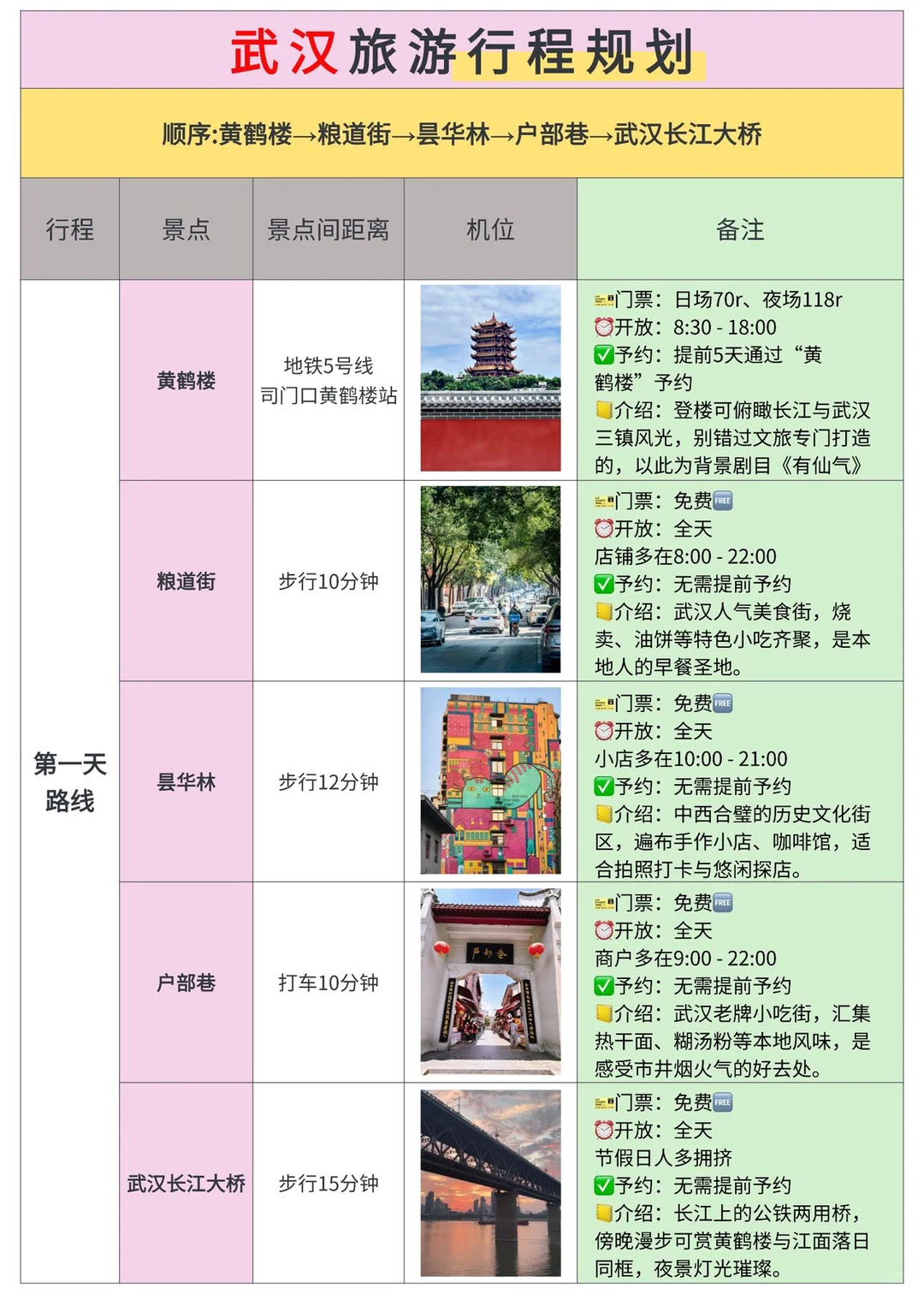 J人闺蜜做的武汉旅游攻略…卷疯了🤩