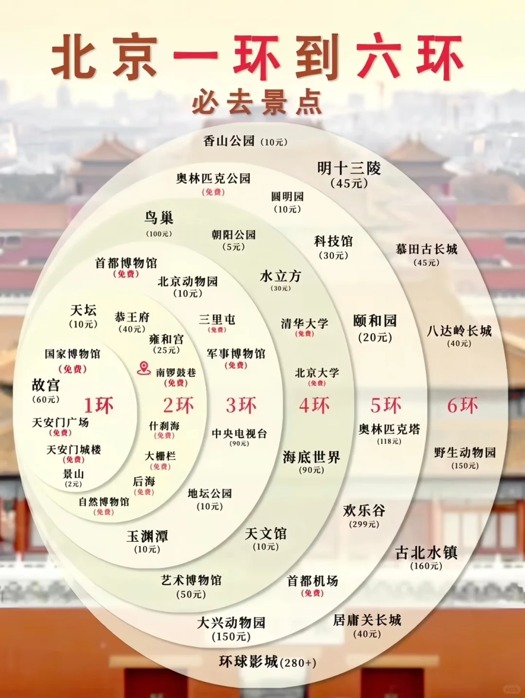 太全了.北京6环内所有景点收藏