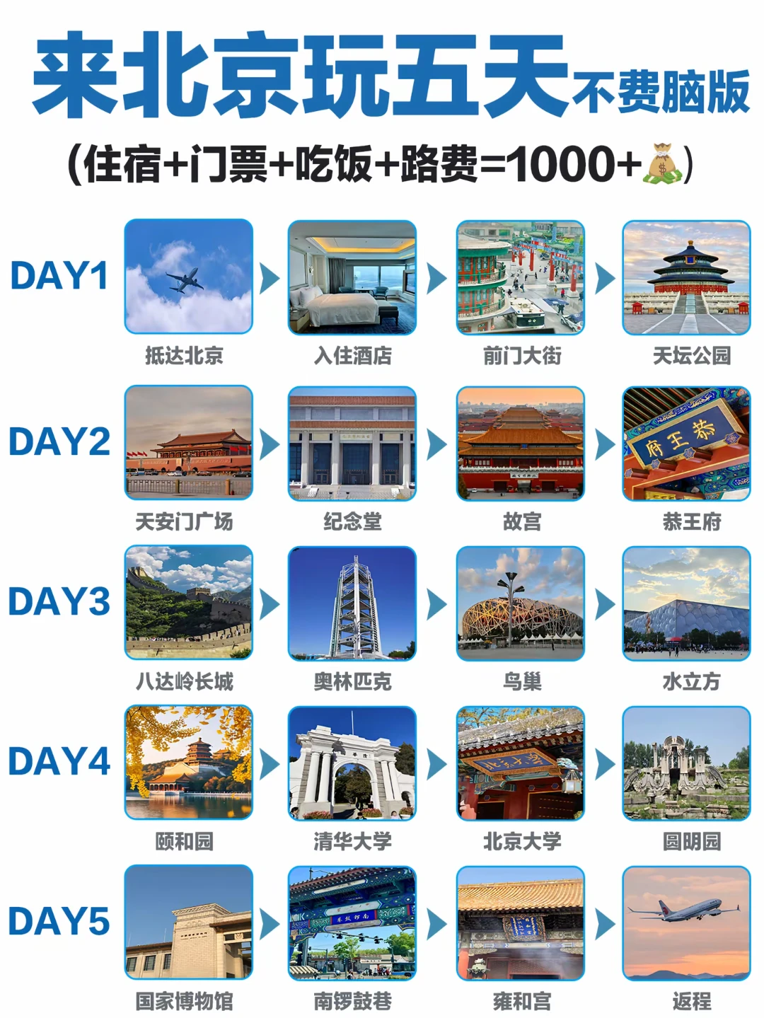 北京五天四晚不费脑旅游攻略