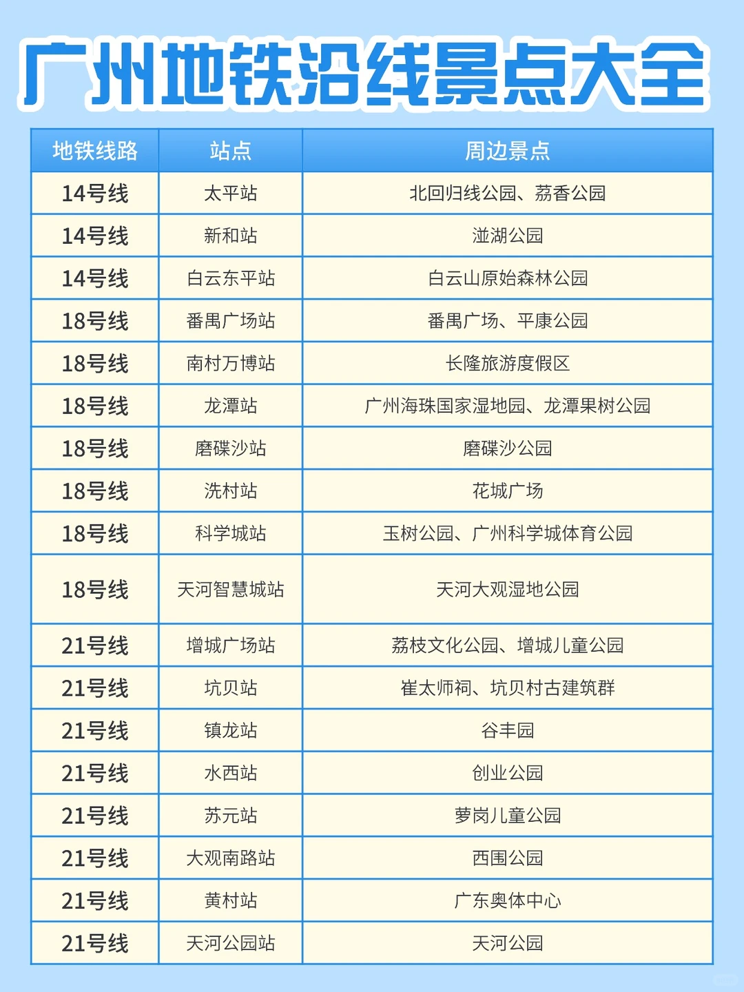 🚇广州地铁沿线景点大全