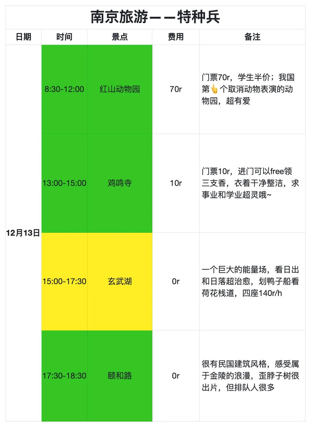 被自己熬夜做的南京攻略满意到睡不着！！
