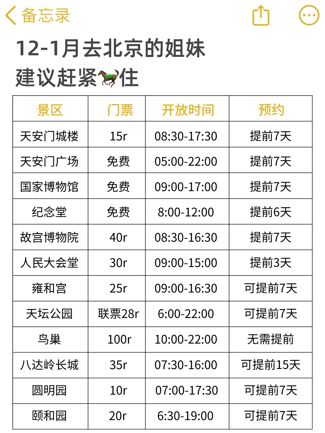 12-1月准备来北京的真的不要乱带衣服❗❗