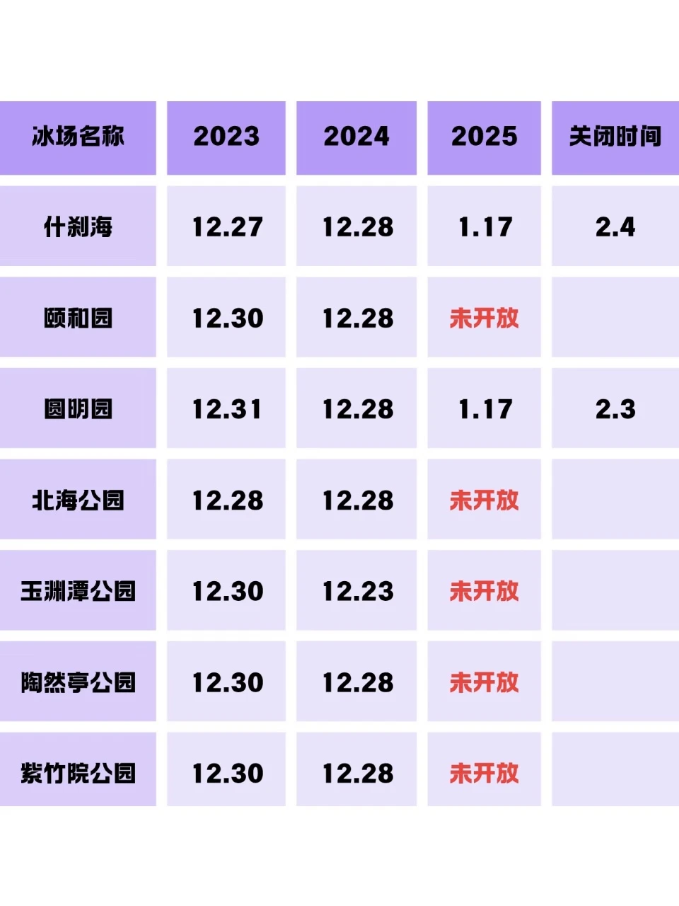 元旦去北京旅游，滑冰攻略大全！