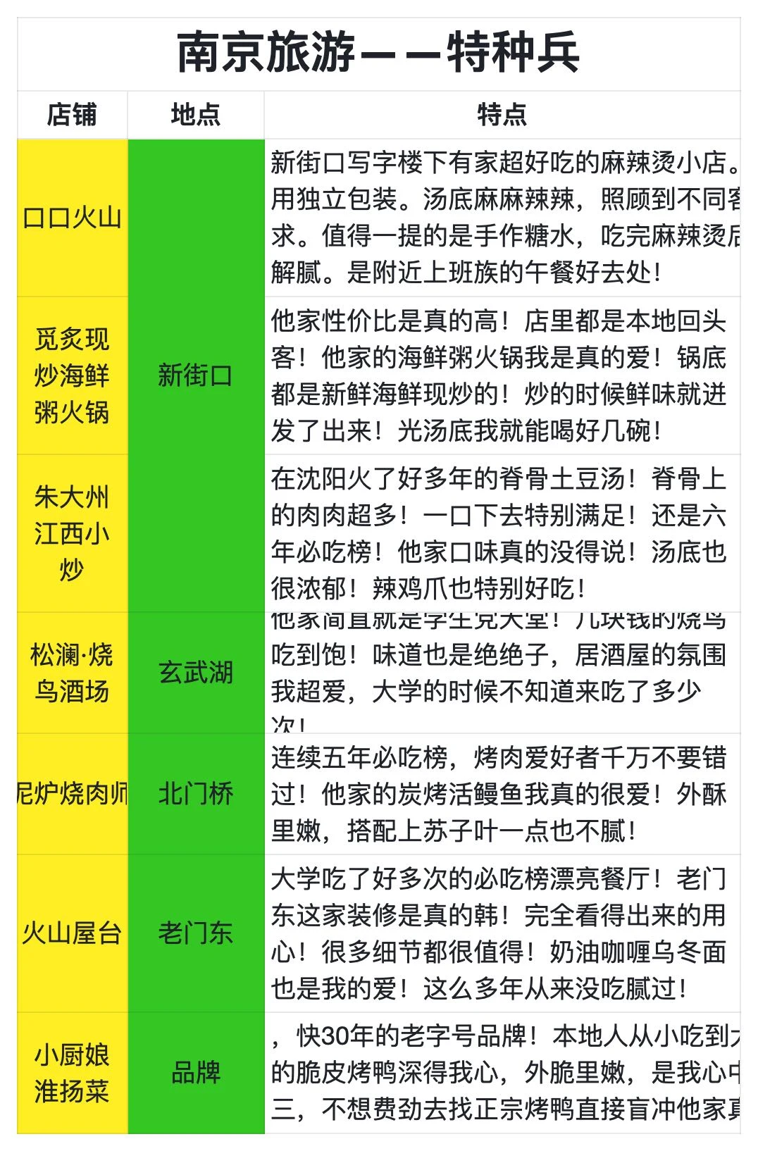 被自己熬夜做的南京攻略满意到睡不着！！