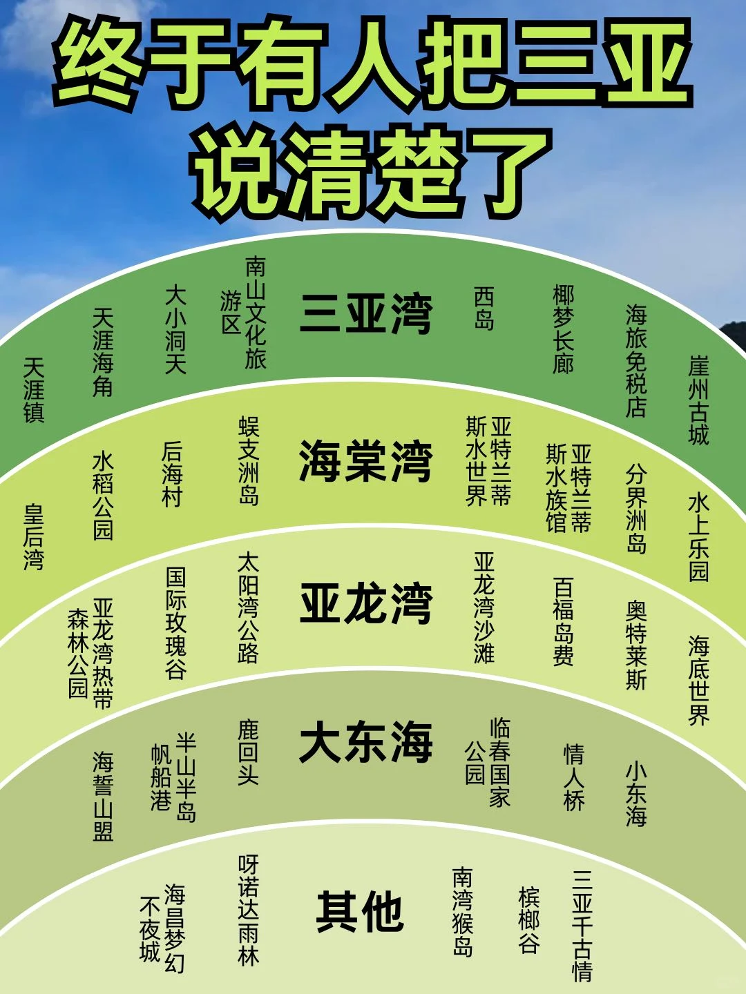 终于有人把三亚旅游讲全了!!好详细❤️
