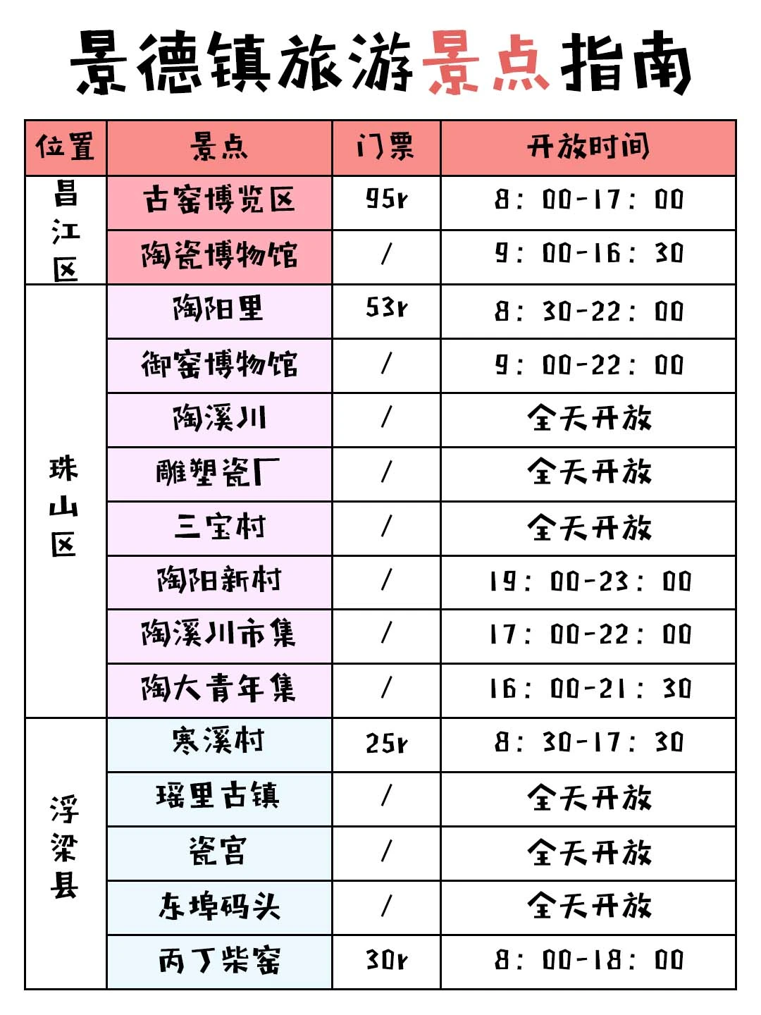 景德镇三日两夜沉浸式吃喝玩全旅游攻略