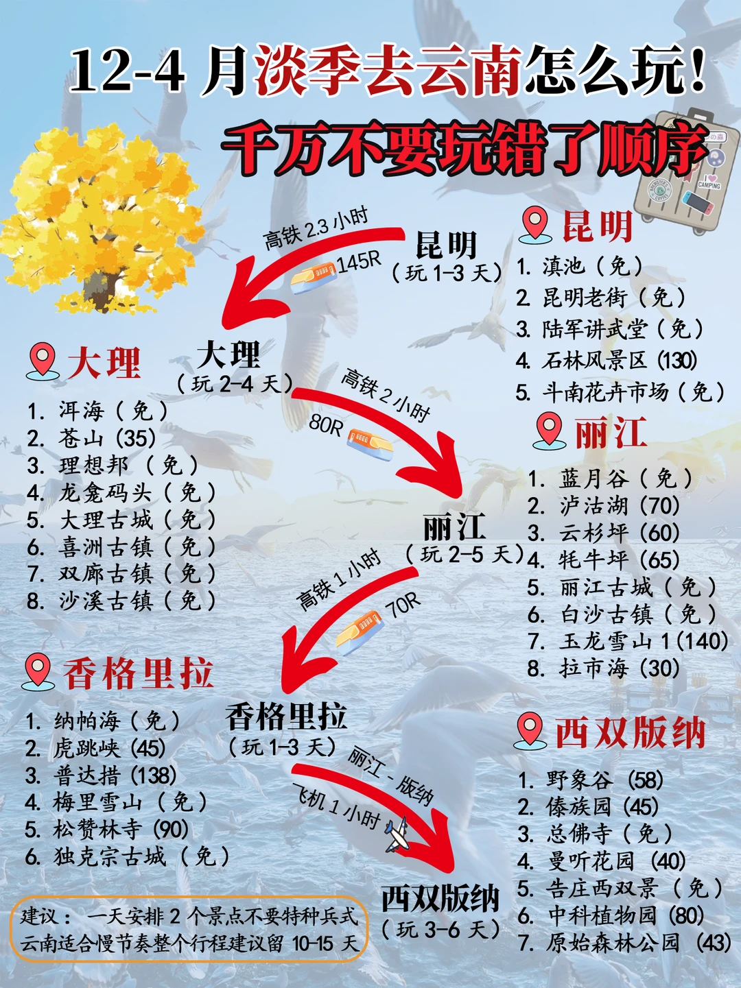 淡季去云南玩千万不要玩错顺序全网一图读懂