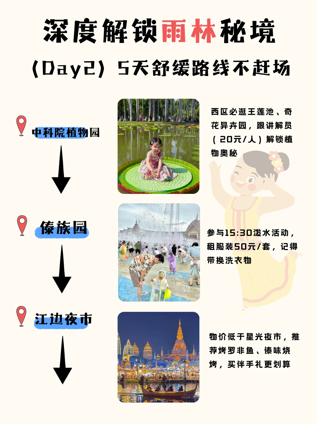 版纳5天4晚定制游|深度解锁雨林秘境✨