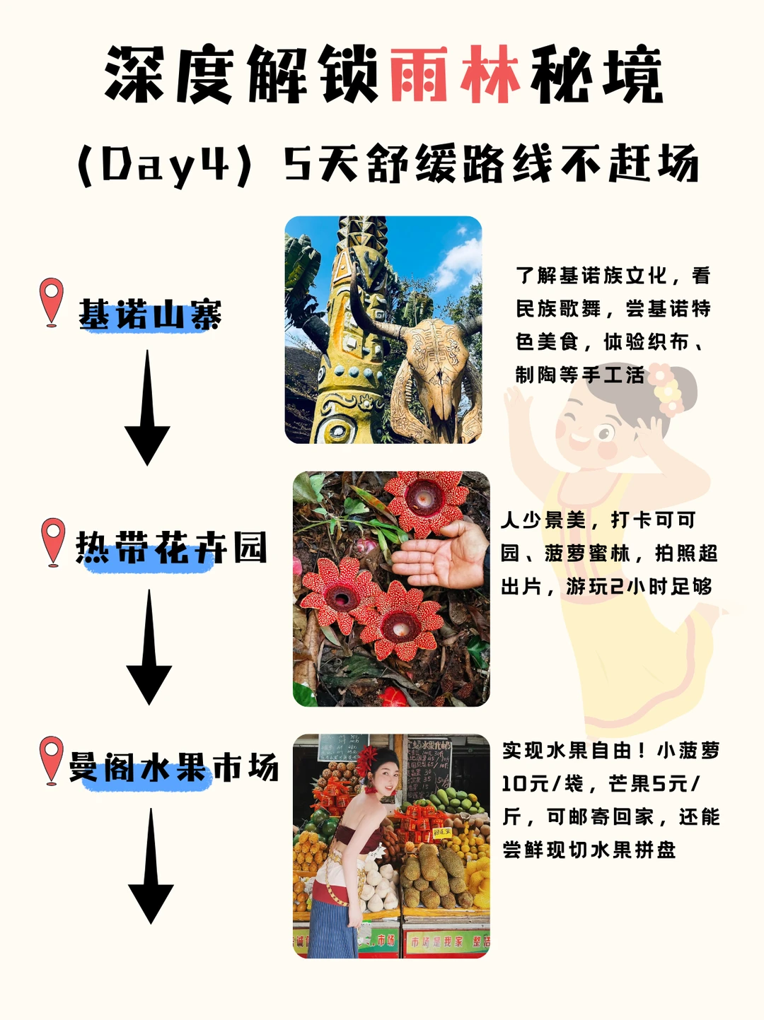 版纳5天4晚定制游|深度解锁雨林秘境✨