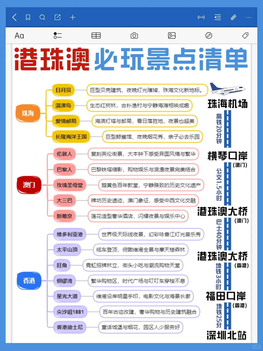 港珠澳地标景点📍第一次去港澳必看!