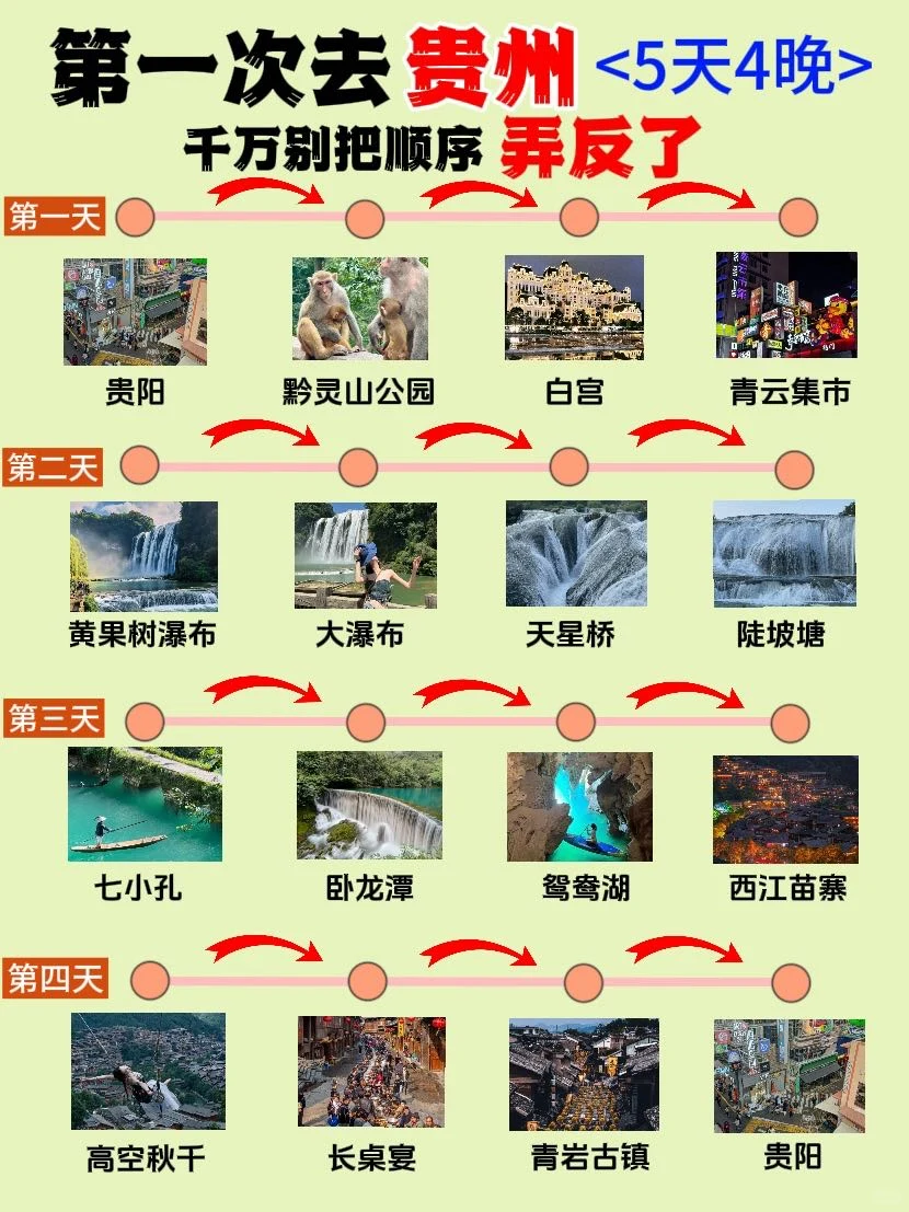 6-8月带娃和家人来贵州的❗直接抄作业