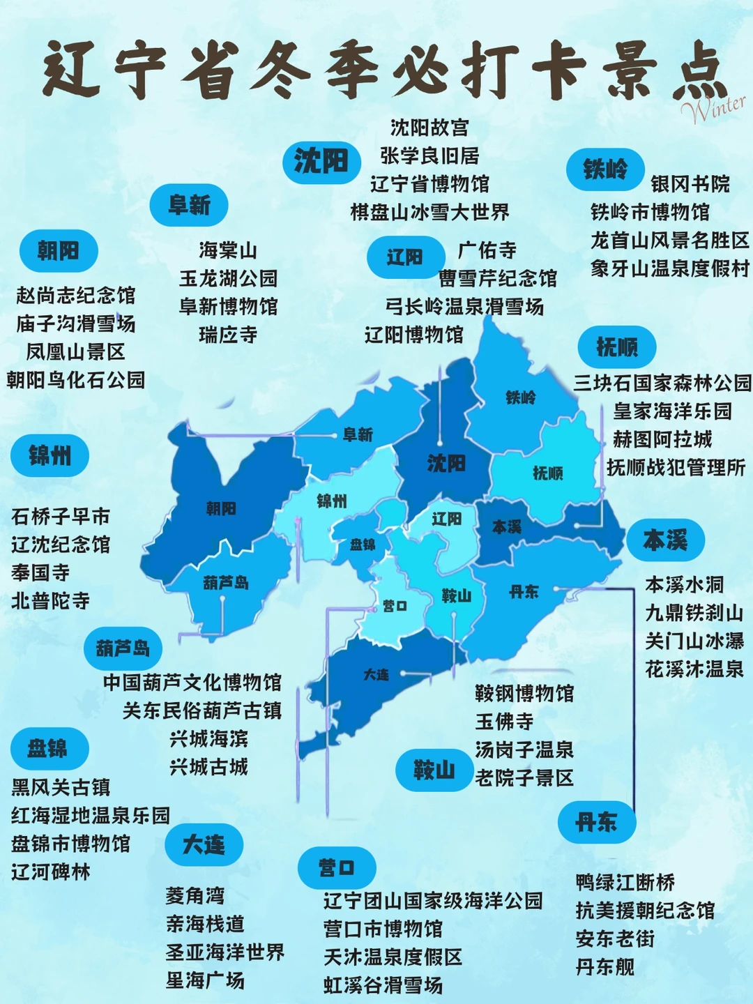 辽宁冬季旅游攻略丨辽宁冬季必打卡景点
