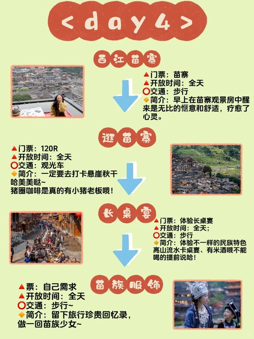 6-8月带娃和家人来贵州的❗直接抄作业
