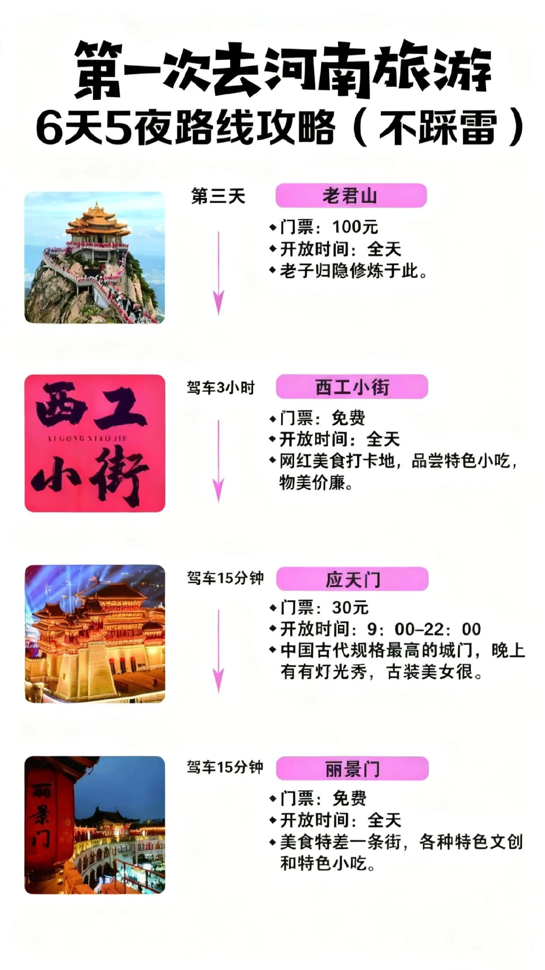 河南旅游 | 6 天 5 夜不踩雷攻略🔥