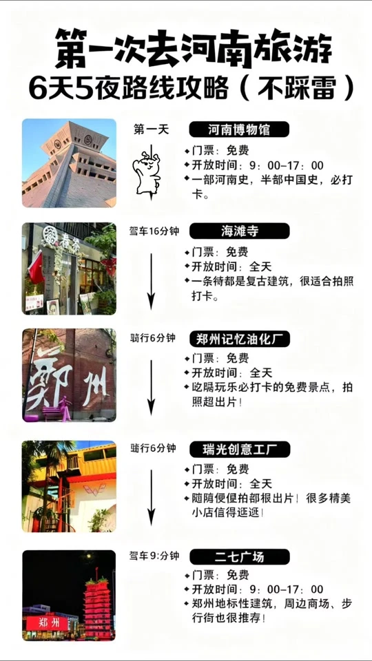 河南旅游 | 6 天 5 夜不踩雷攻略🔥