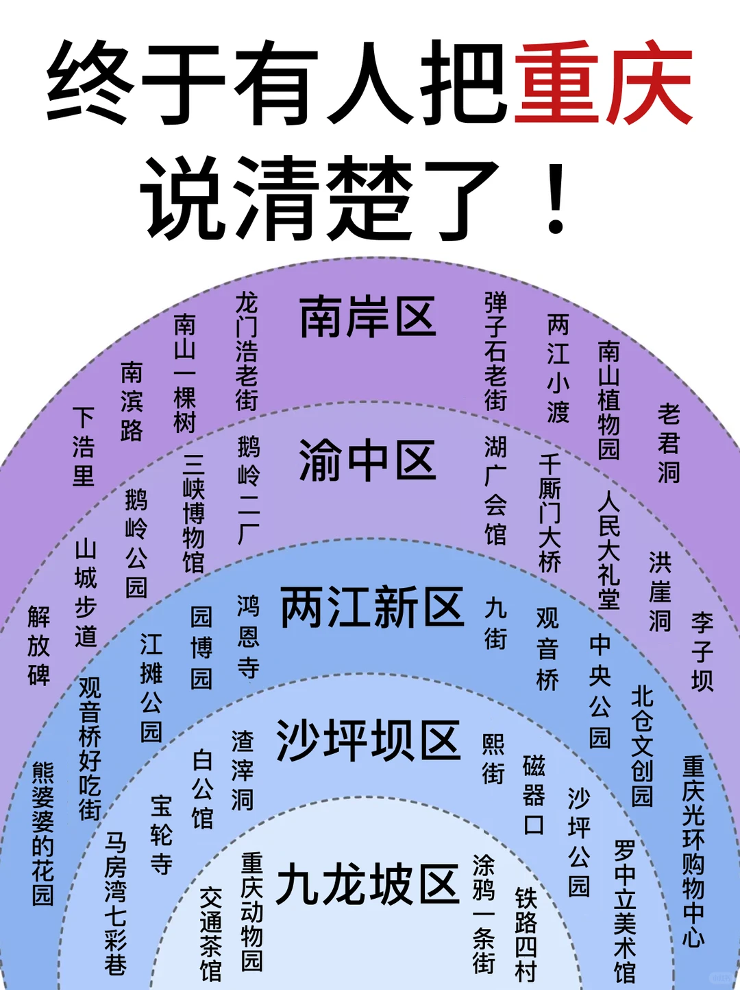 终于有人把重庆旅游讲清楚了!!