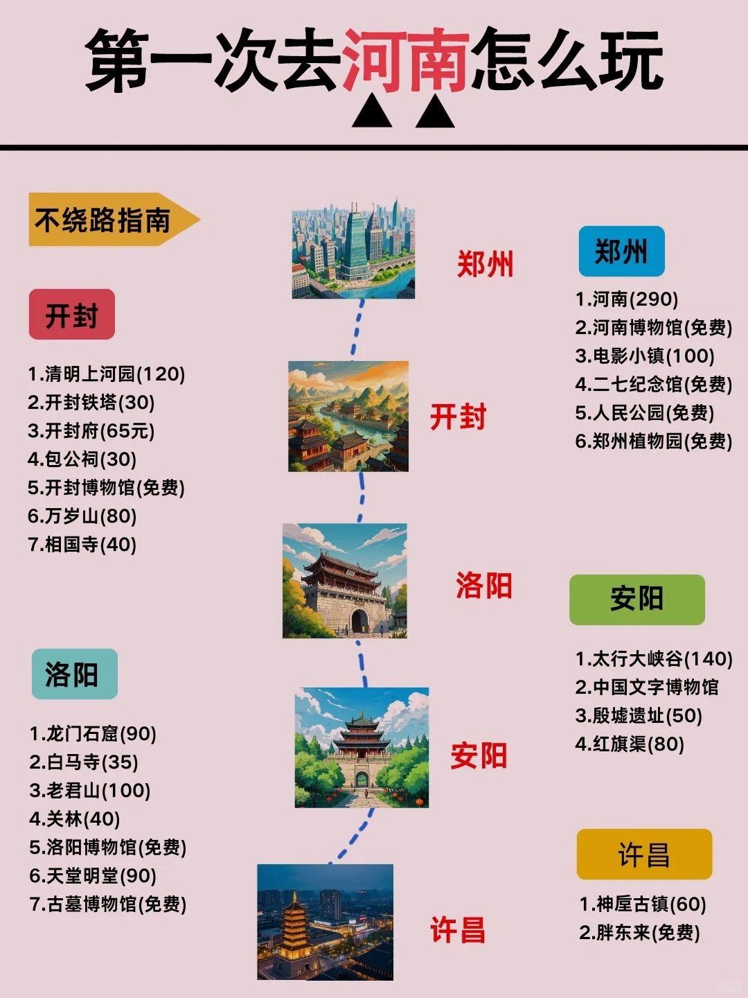 第一次去河南怎么玩？带你穿越千年中原！