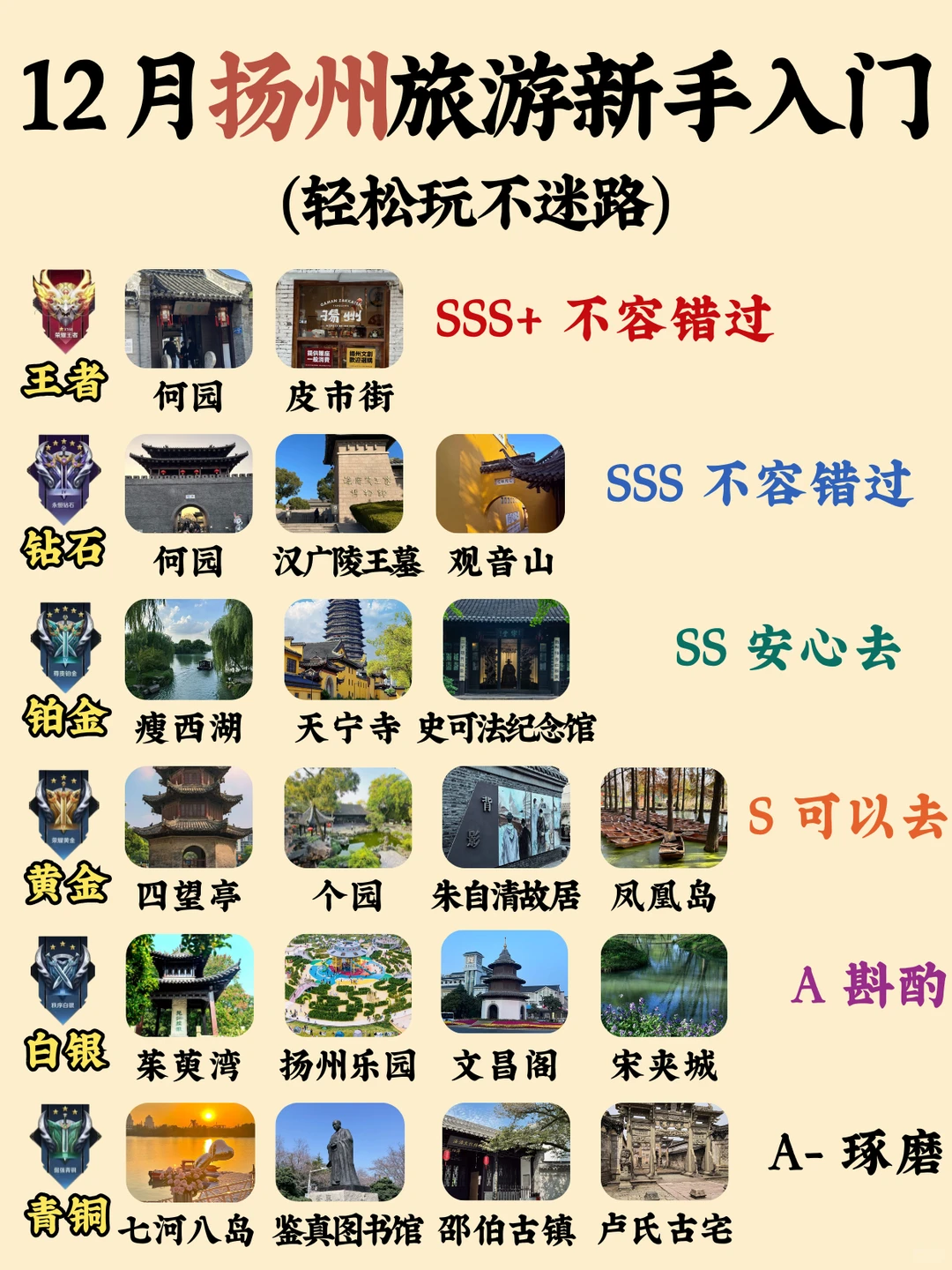 来扬州怎么玩？保姆级旅游攻略来啦～