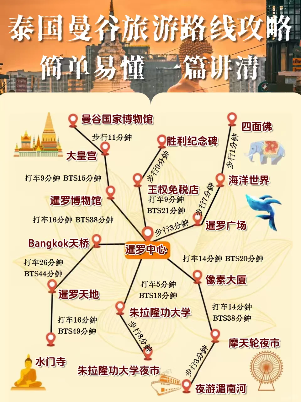 泰国曼谷怎么玩？路线攻略一篇笔记搞定