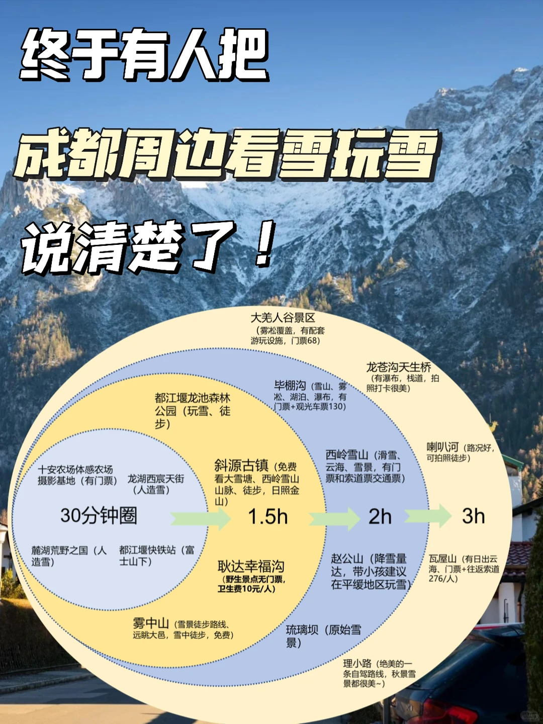 必看❗️谁说成都不下雪,成都小众玩雪地荐