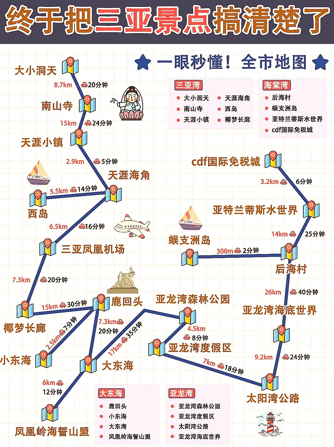 12 -2月去三亚，四大湾区景点咋选啊？