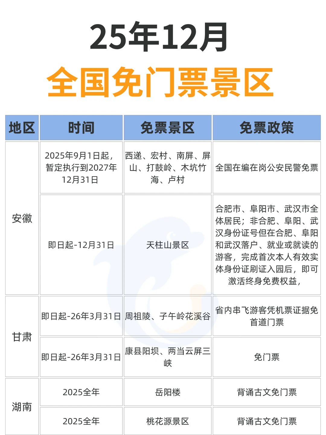 12月！这么多景区都免票了！