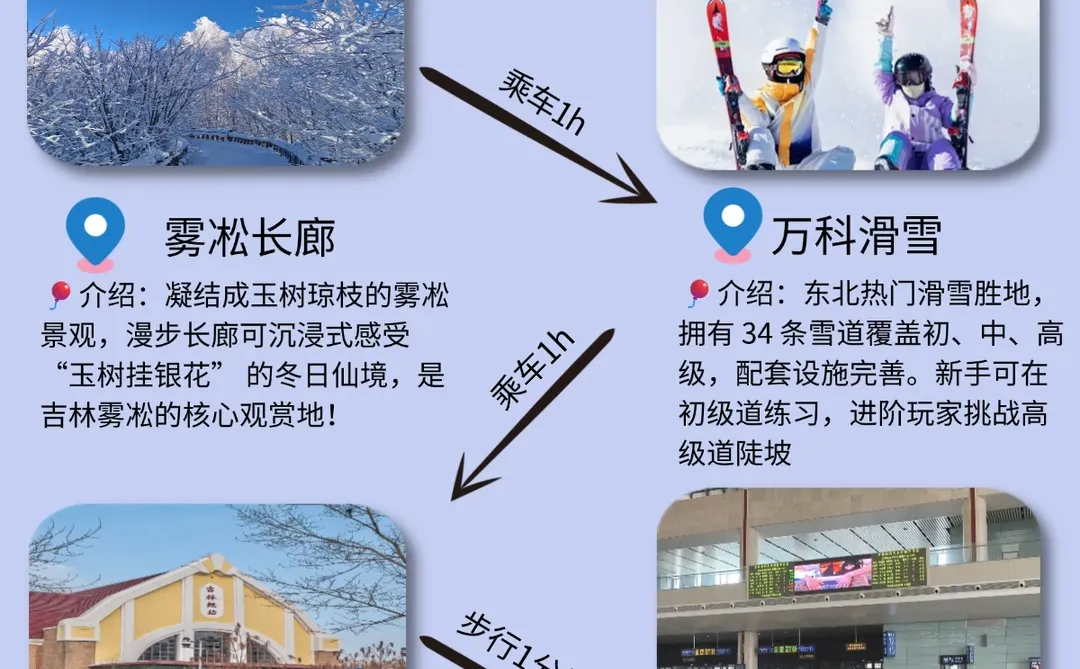 哈尔滨旅游攻略✅第一次去哈尔滨旅游顺序‼️