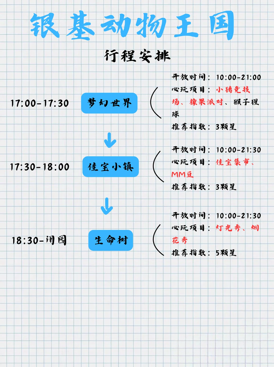 🌿银基动物王国一日暴走攻略❗行程表照搬