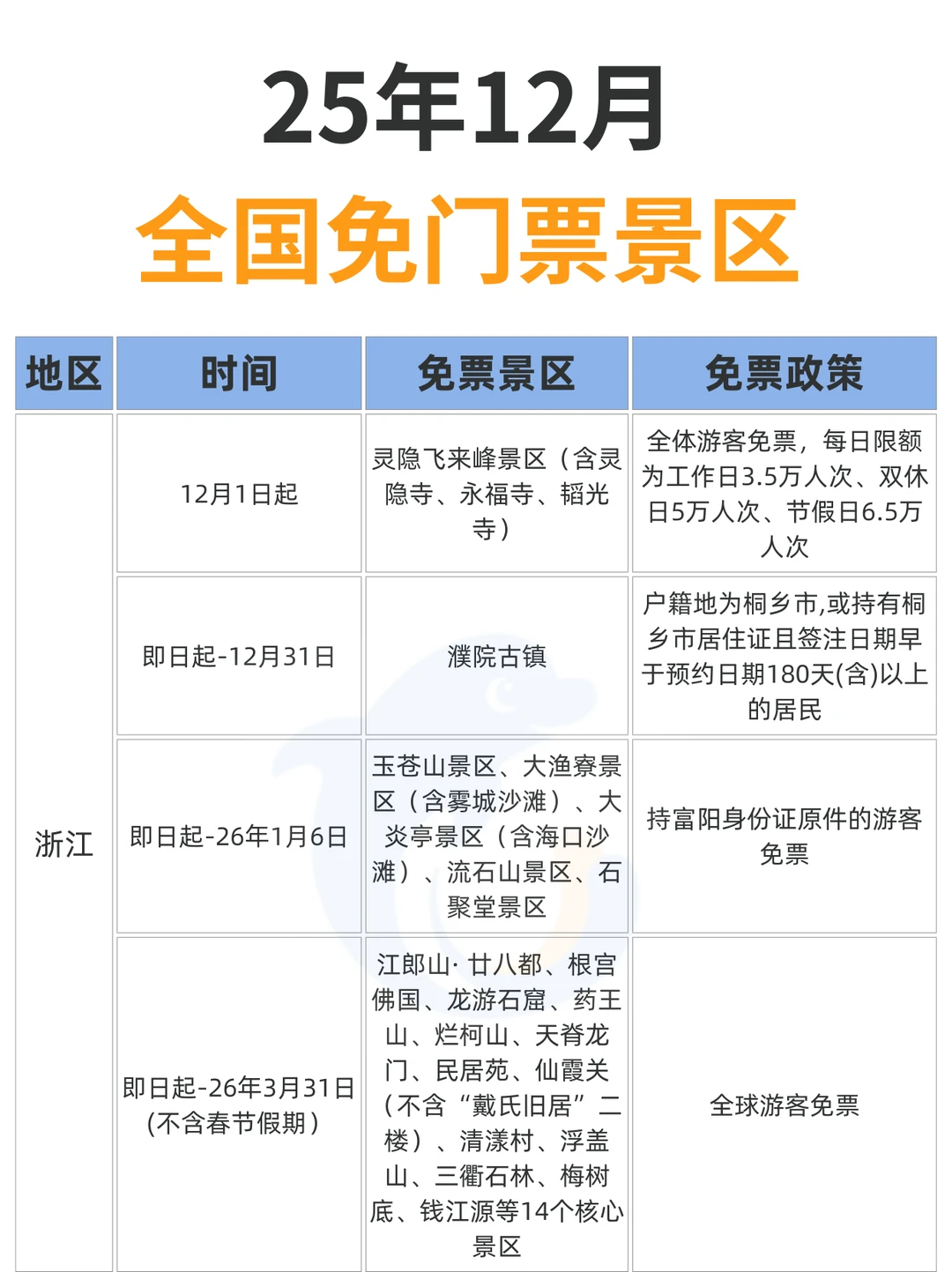12月！这么多景区都免票了！