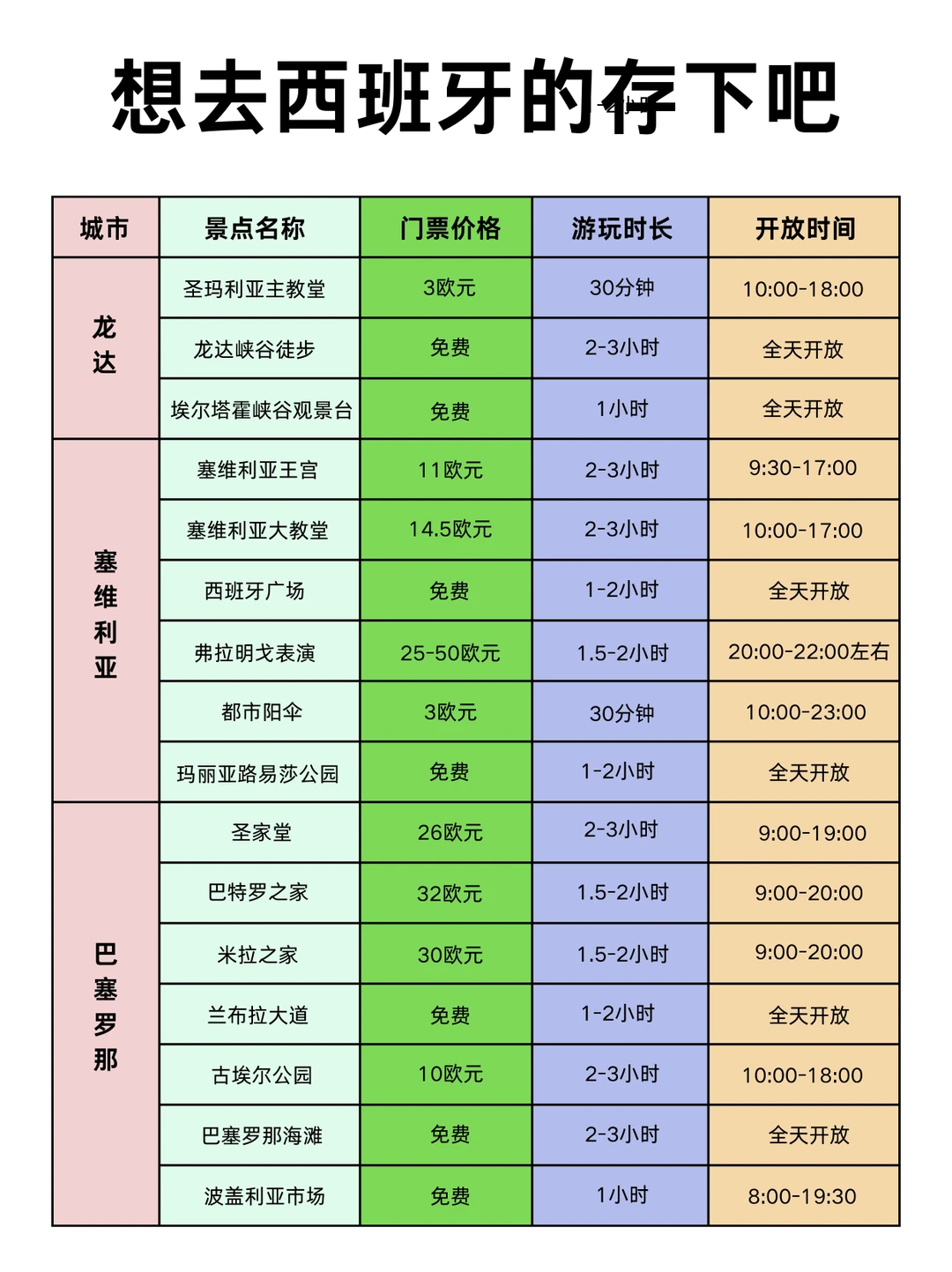 西班牙旅游景点/交通/入境攻略！一篇搞定！