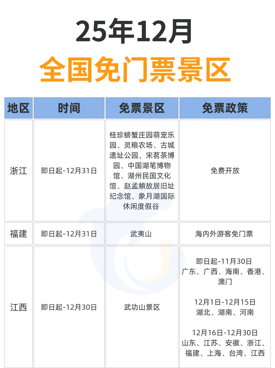 12月！这么多景区都免票了！