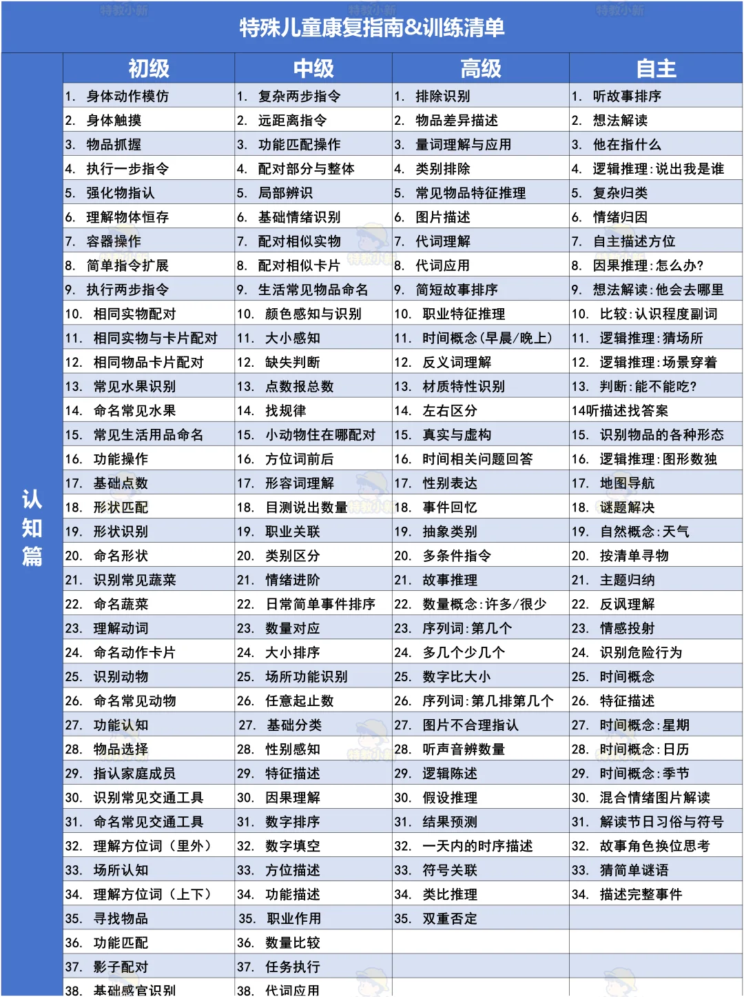 🌈按头安利这6张图