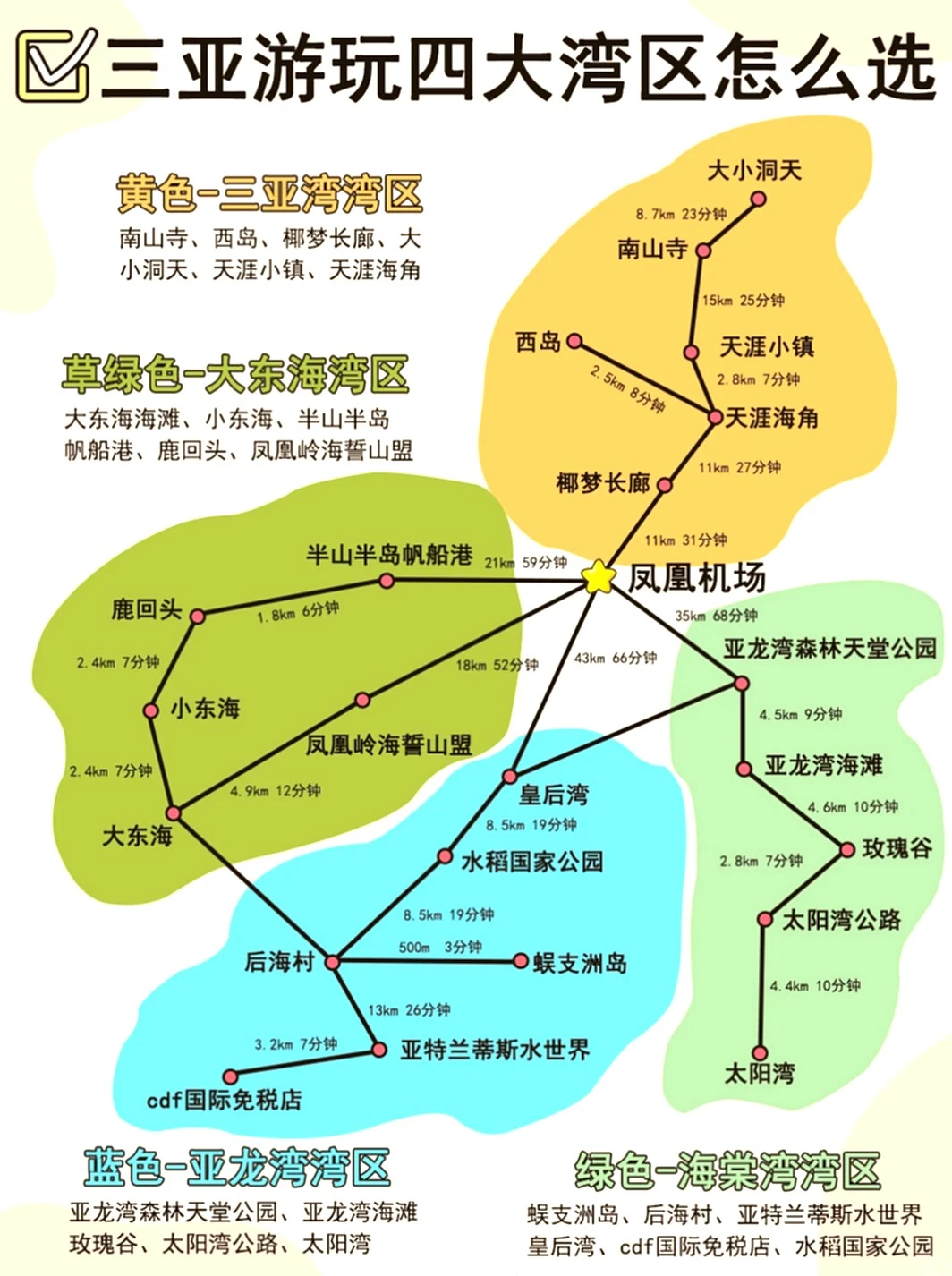 12 -2月去三亚，四大湾区景点咋选啊？