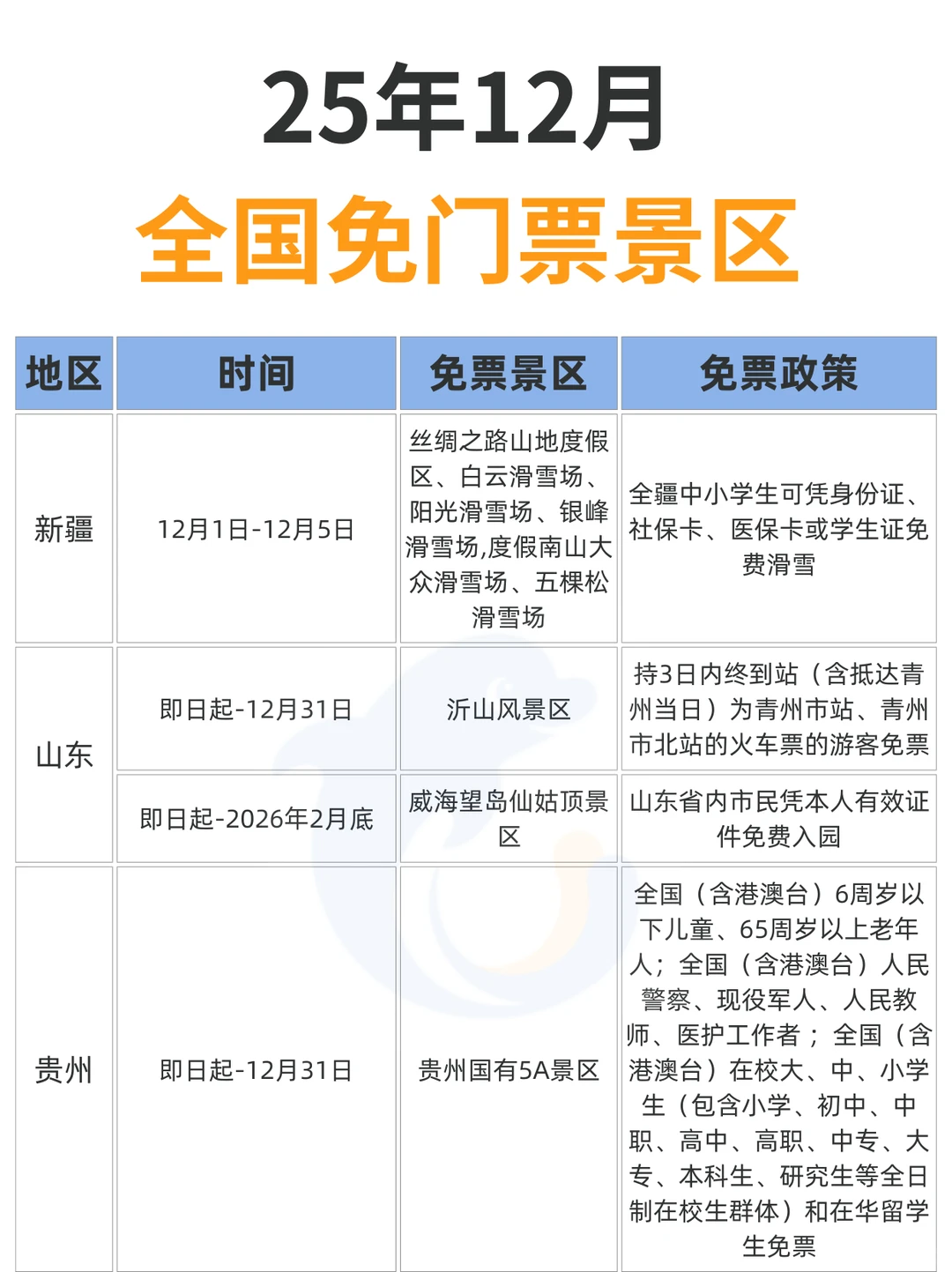 12月！这么多景区都免票了！