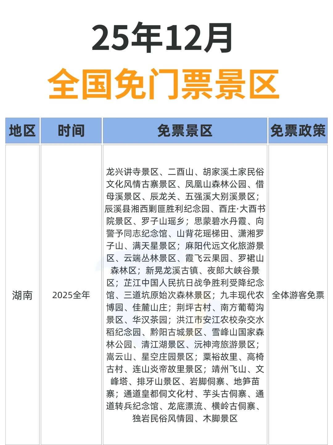 12月！这么多景区都免票了！