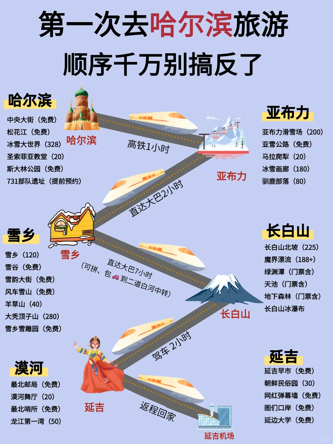 哈尔滨旅游攻略✅第一次去哈尔滨旅游顺序‼️