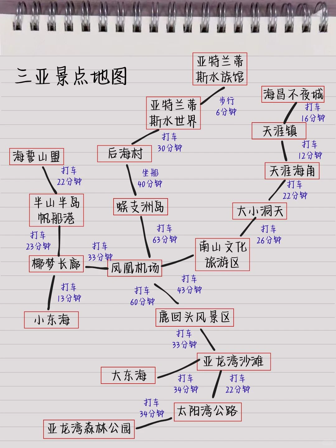 三亚回来后，熬夜手写的冬季旅游攻略