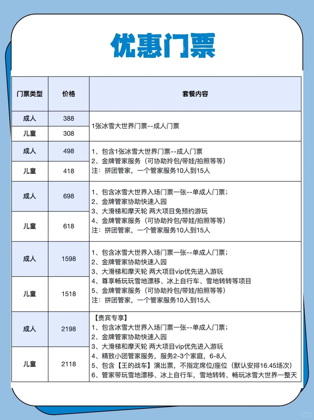 预计❗️12月18日开业❗️超详细攻略先收好