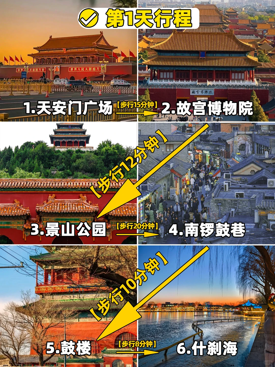 北京3天2晚保姆级攻略|轻松逛遍核心景点