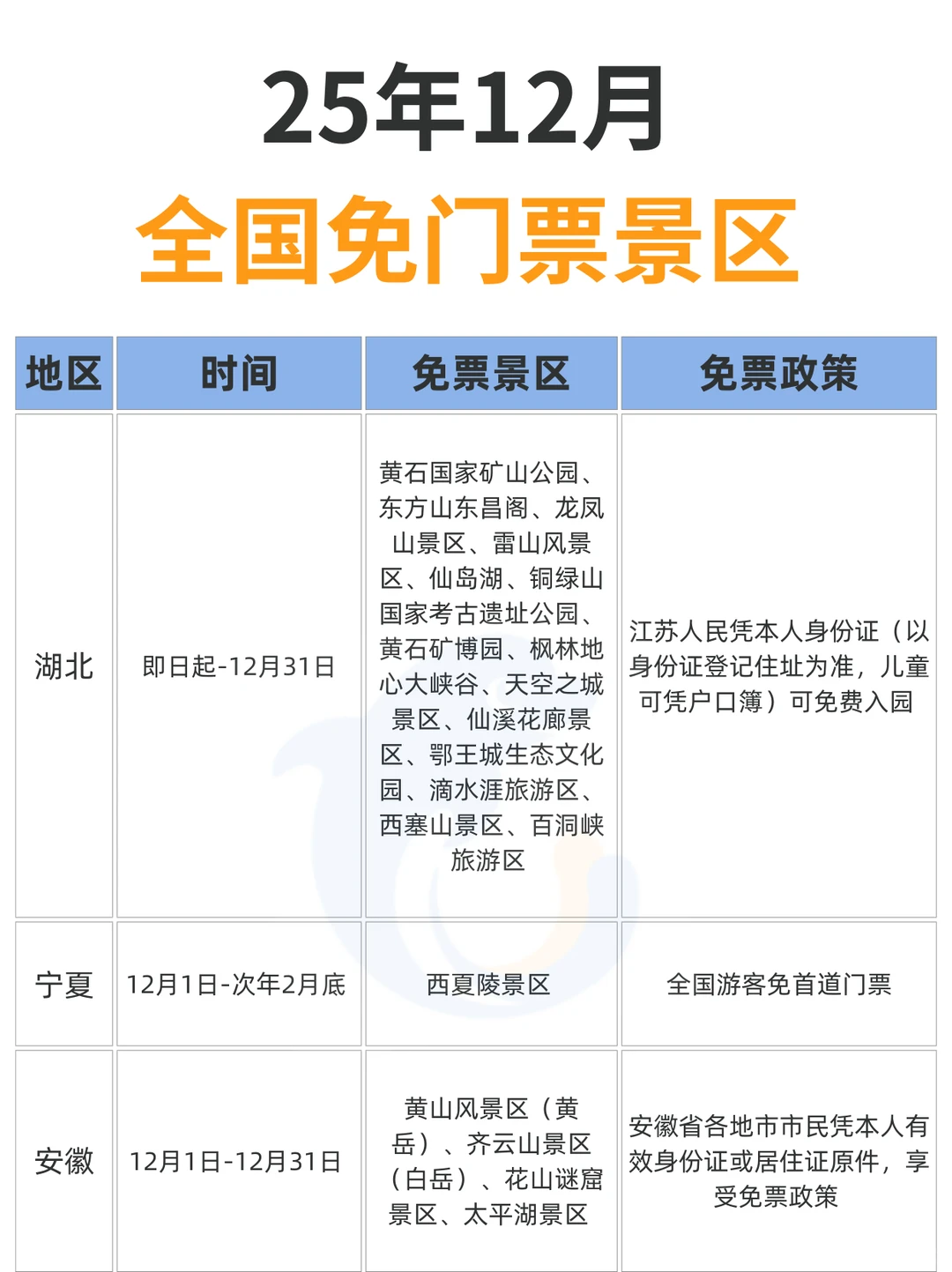 12月！这么多景区都免票了！