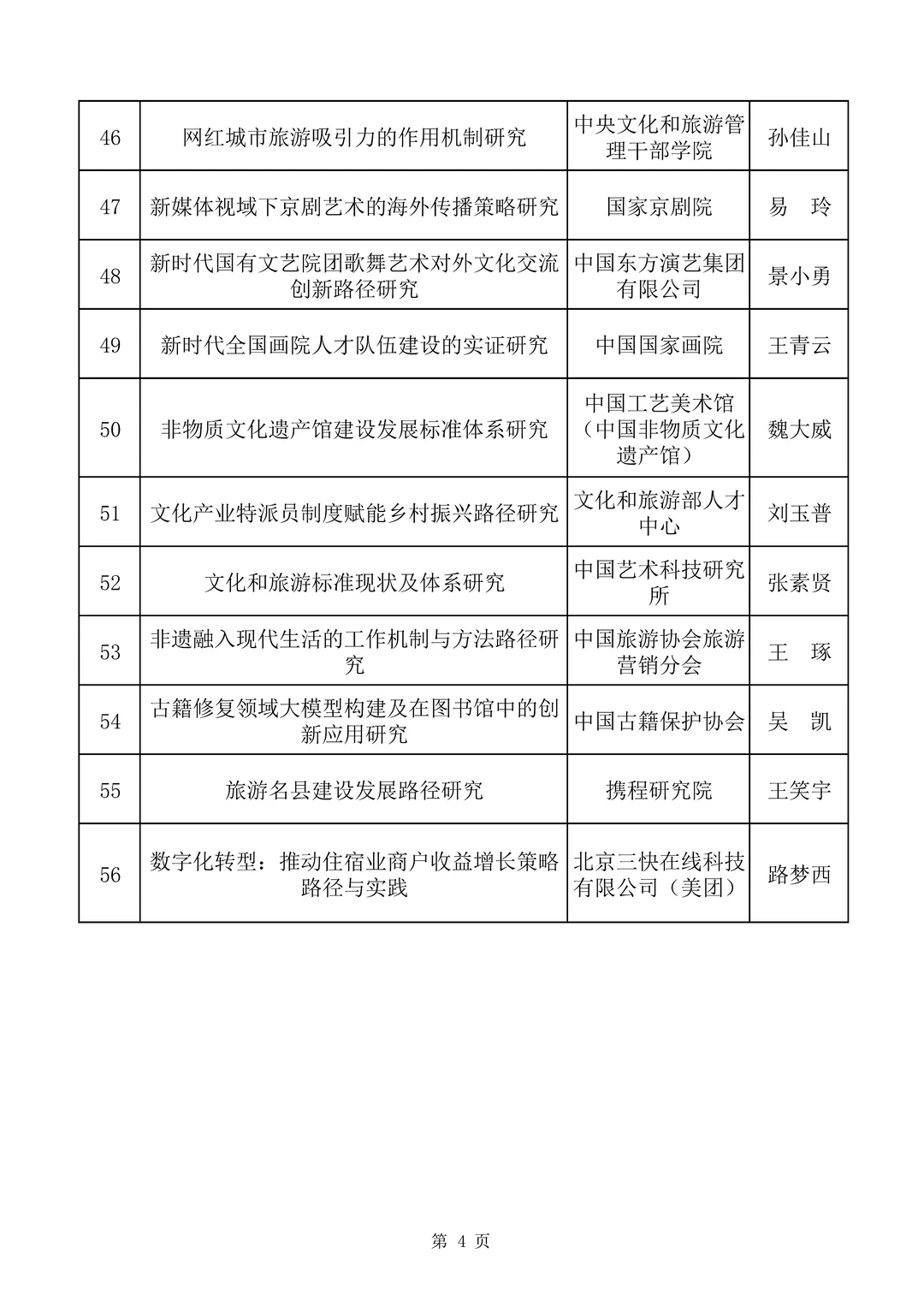 2025年度文化和旅游部部级社科研究课题立项