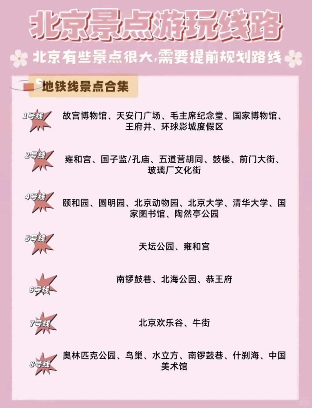 去北京旅游，景点预约和路线规划是关键！