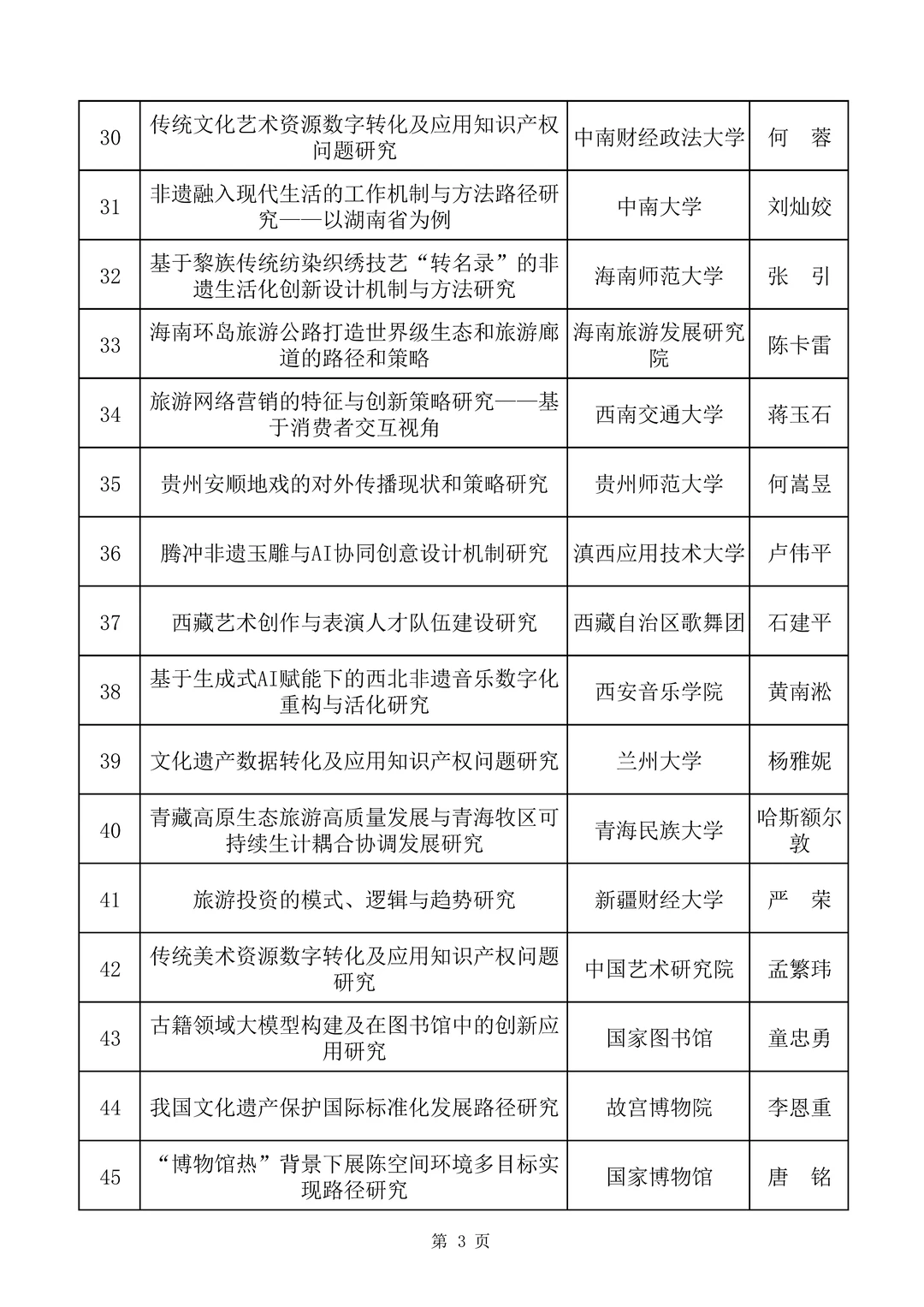 2025年度文化和旅游部部级社科研究课题立项