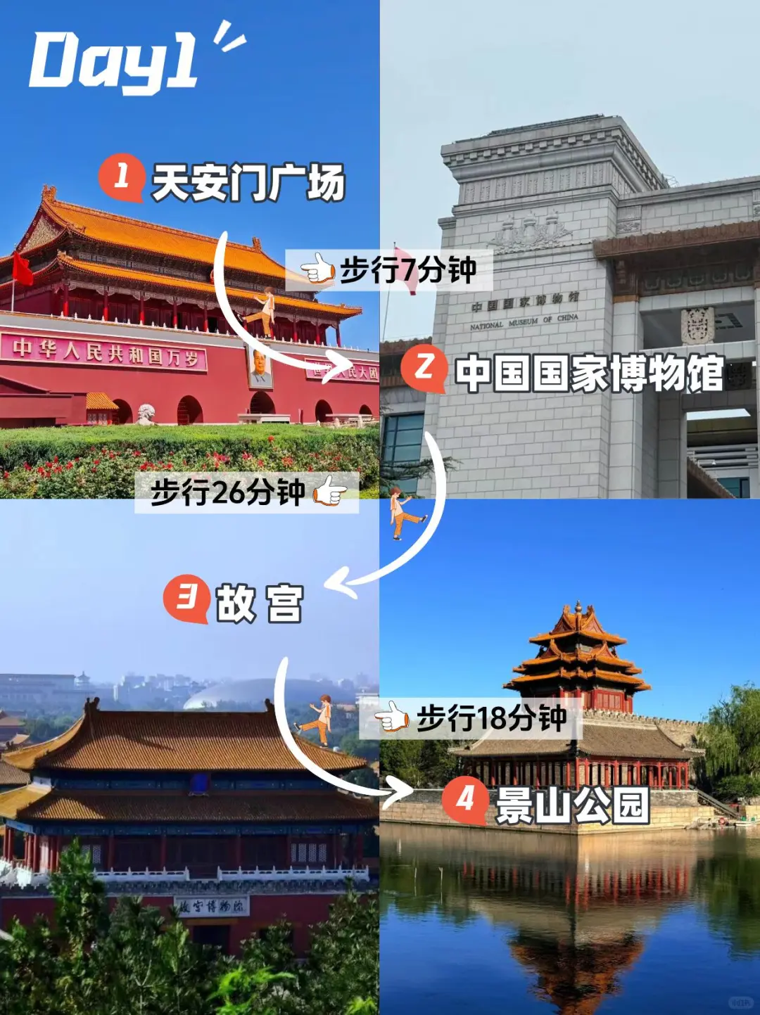 第一次去北京玩⚠️先看景点黑红榜+预约～