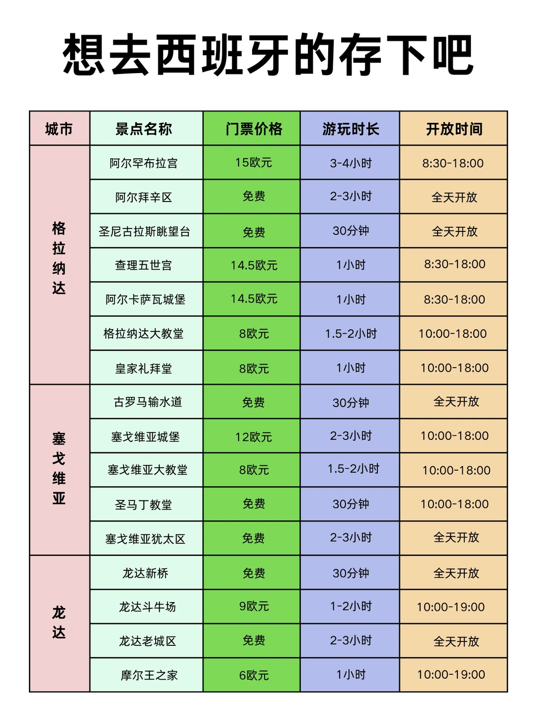 西班牙旅游景点/交通/入境攻略！一篇搞定！